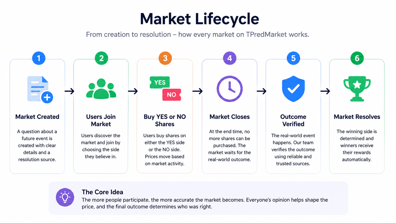 TPredMarket Home Screen